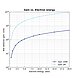Two gain settings with values of 1×10⁵ V/A for high speed applications and 2×10⁶ V/A for low energy applications. They can be adjusted easily by PND’s Switchable Gain Advanced BSD