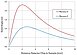 Solid angle plotted against the distance between sample and detector chip for both Rococo2 and Rococo 3