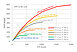 Throughput of XRS-30-128-100-BeP Complete